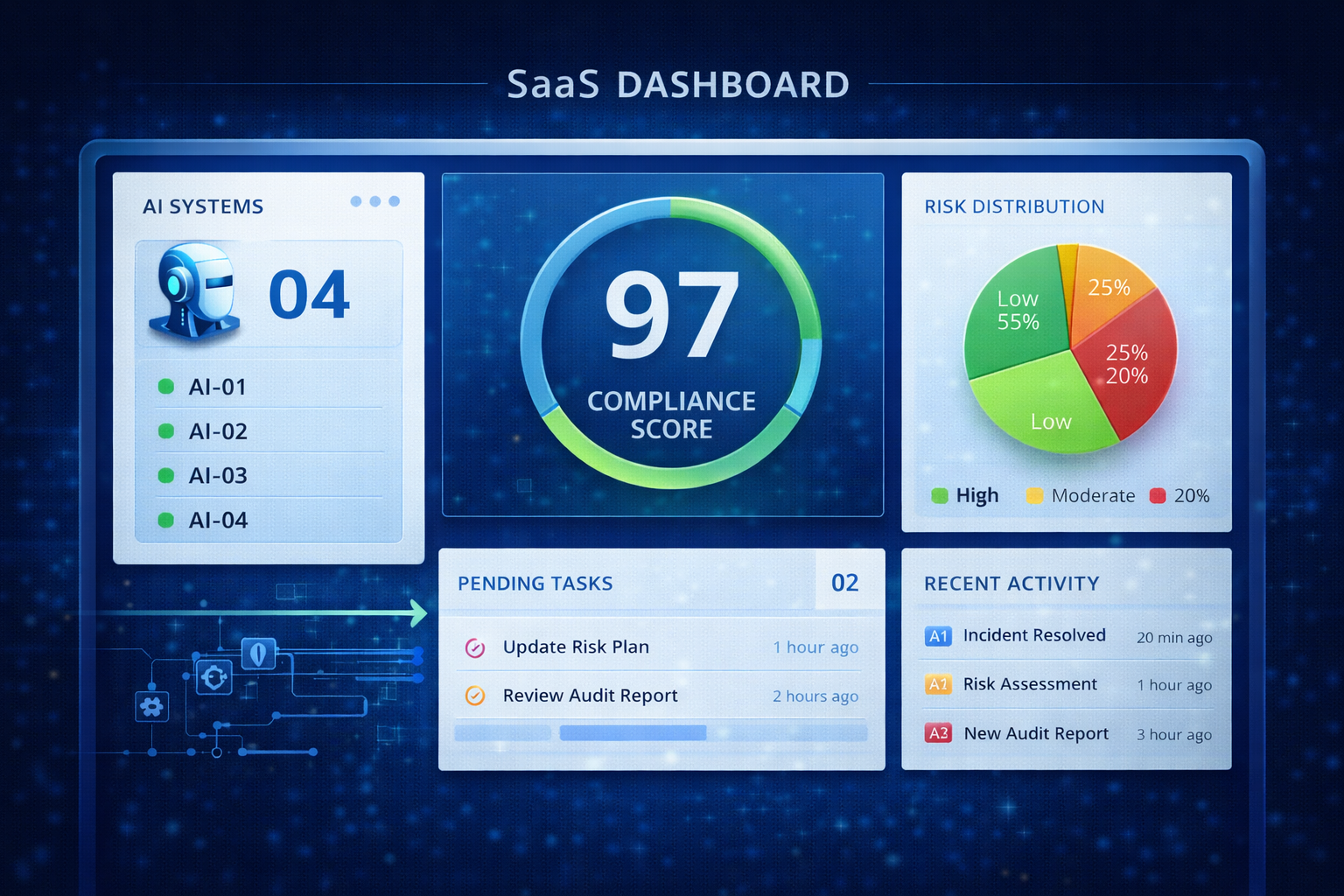 Compliance Dashboard